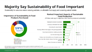 Food Sustainability is Important